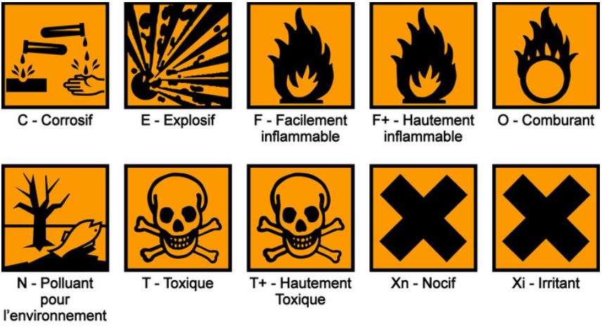 Pictogrammes produits chimiques